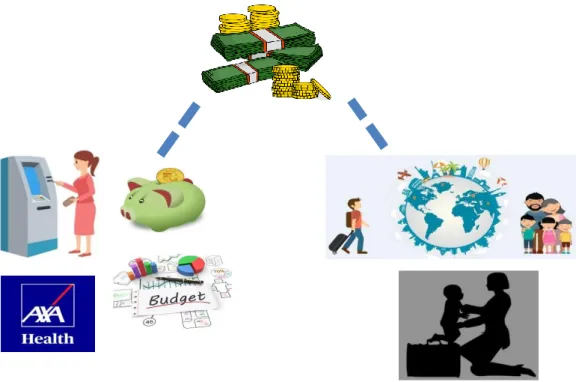 Figure 7. Theme: A ticket to prepare for the unknown future and the goal of  going home for good 