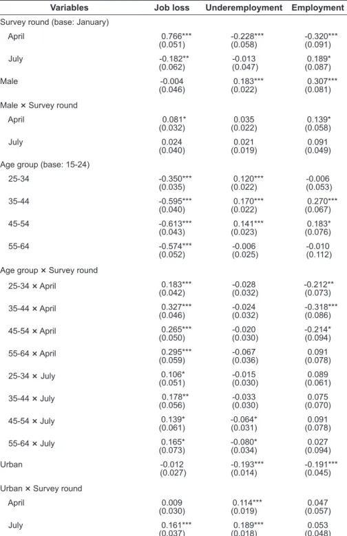 TABLE 4. Estimates of the probit models with sample selection