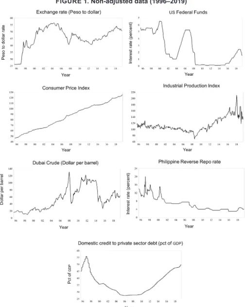 FIGURE 1. Non-adjusted data (1996–2019)