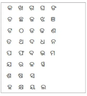 Figure 2: Consonants of Odia Alphabet. [21]