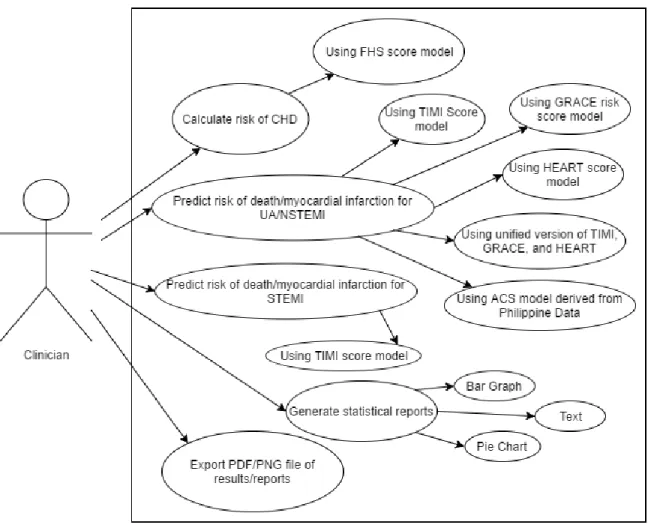 Figure 10: Use Case Diagram