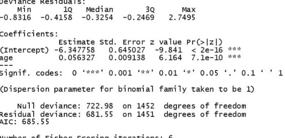 Figure 26: Univariate Analysis following GRACE risk score predictors Pt. 1