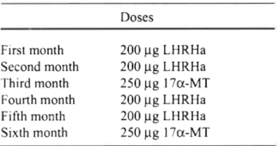 Table  1.  Doses o f horm one pellet im plantation  in  milkfish  broodstock