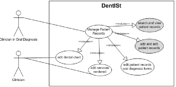 Figure 6: Manage Patient Records Use Case Diagram of Clinicians and Clinicians in Oral Diagnosis
