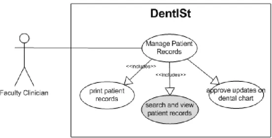 Figure 7: Manage Patient Records Use Case Diagram of Faculty Clinician Activity Diagrams of Manage Patient Records are shown in Figures 8, 9, 10, 11, 12, 13 and 14.