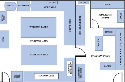 Figure 9. A typical layout of a Larval Food Laboratory (based from hand drawn layout of Larval Food  Laboratory by Mr