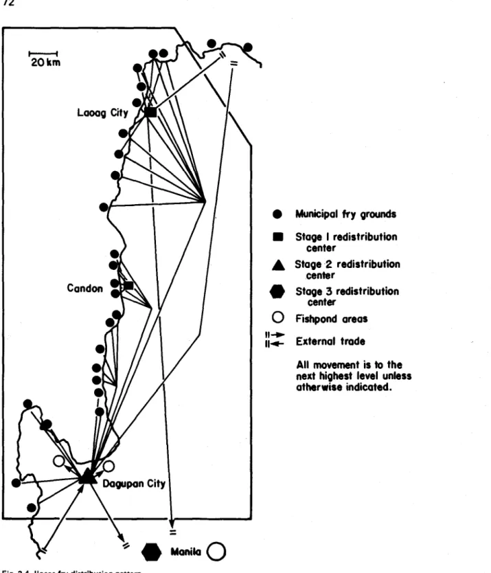 Fig. 3.4.  llocos fry distribution pattern. 