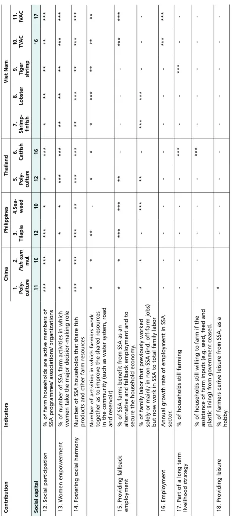 TABLE 2 (Cont.)
