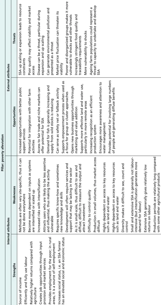 TABLE 3 (Cont.)