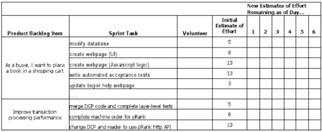 Figure 3: Sprint Backlog