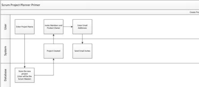 Figure 9: Create Project