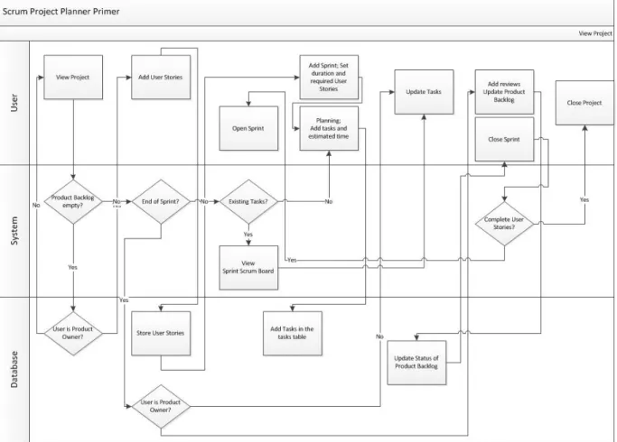 Figure 10: View Project