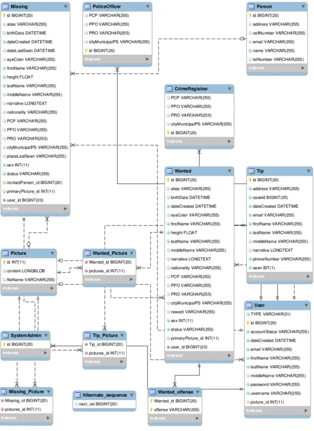 Figure 11: ERD