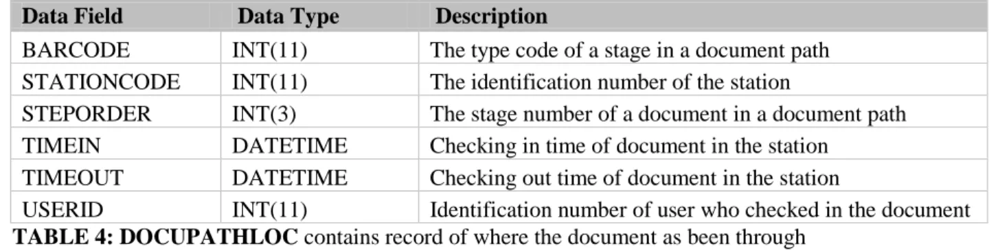 TABLE 7: DOCUPATHCON contains the connections needed for the document type path 