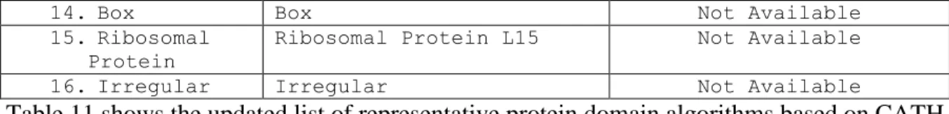 Table 11 shows the updated list of representative protein domain algorithms based on CATH  that are now existing in SPTCGaD 