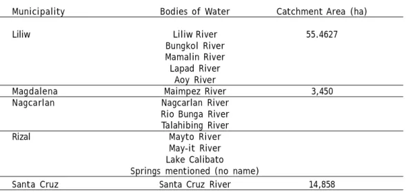 Table 3. Major rivers passing each municipality within the Santa Cruz Watershed
