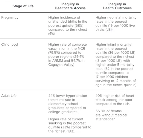 TABLE 1  Inequities in health access and health outcomes from womb to tomb Stage of Life Inequity in  