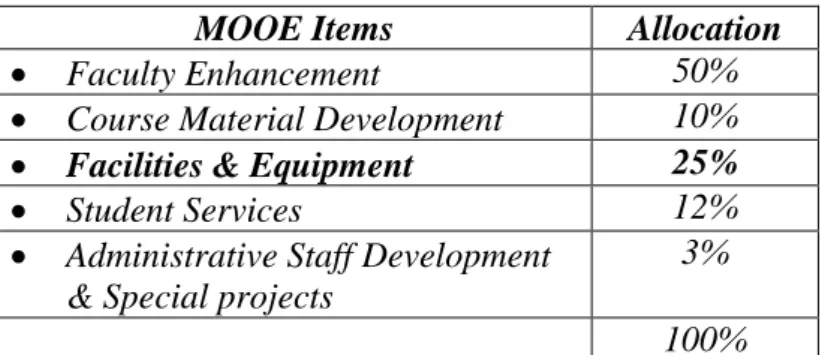 Table 1. Incremental Tuition Fee Allocation 