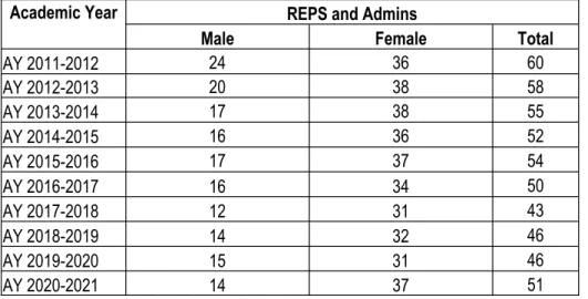Table 1.8 Average growth rates used to project populations 