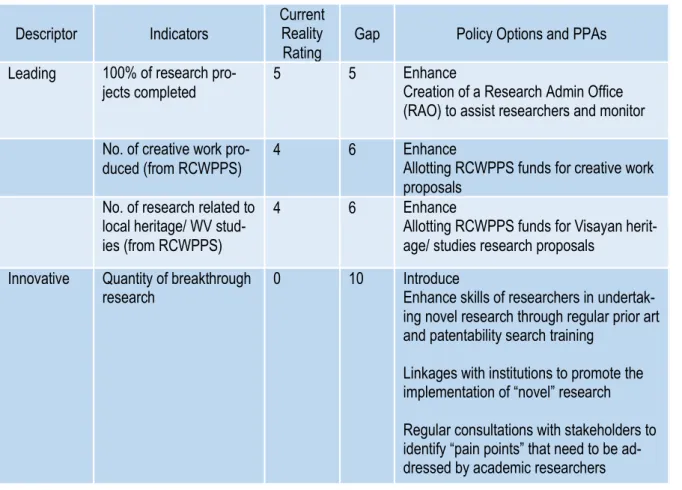 Table 3.2 Vision-Reality Gap Analysis: Office of the Vice Chancellor for Research and Extension  