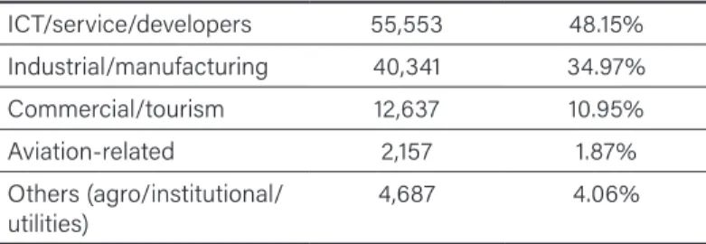 TABLE 1. Total labor force distribution (n = 115,375)