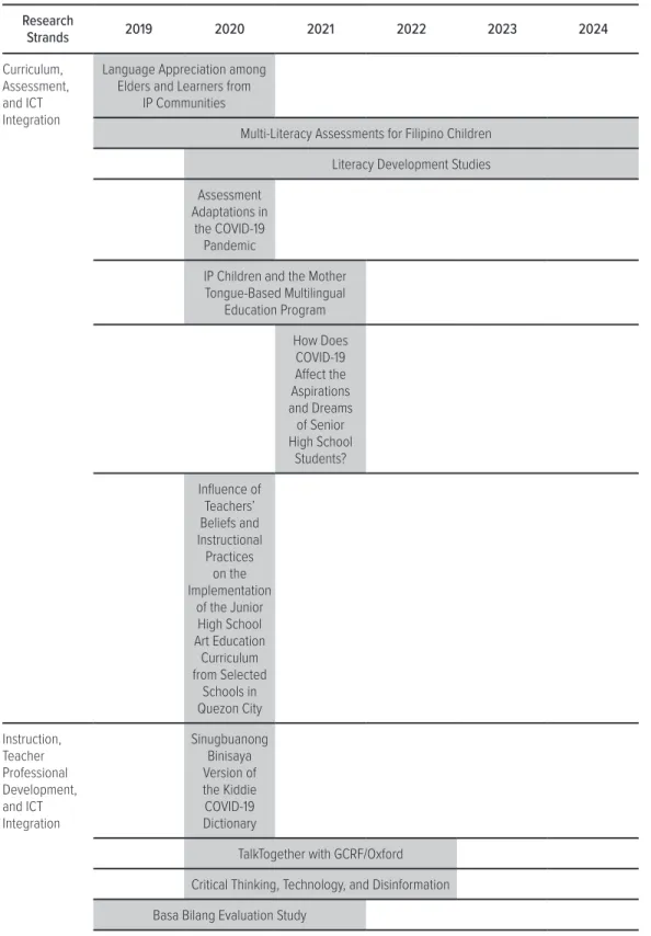 TABLE 3.1 • UP CIDS ERP research projects for 2019–2024 Research 
