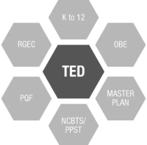 Figure 2.1  Bases of the new teacher education curriculum 