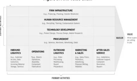 Figure 5. Firm Value Chain