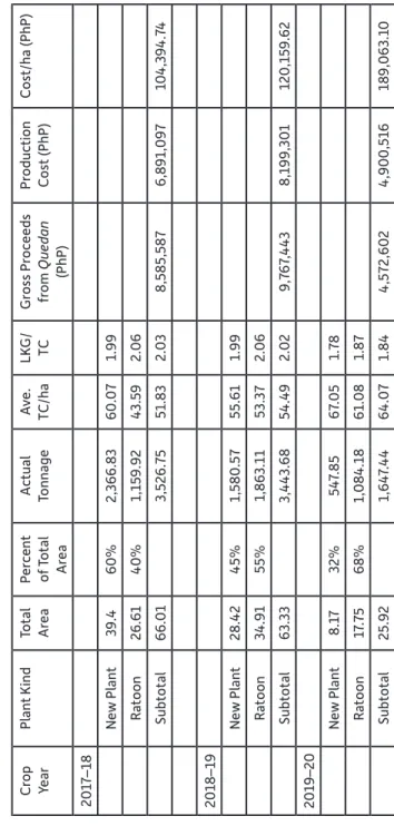 Table 4. MACARBEN’s Production Performance for the crop years between 2017 and 2020