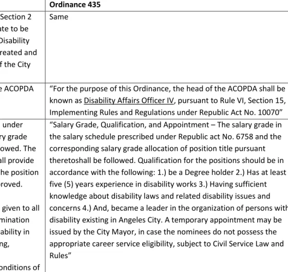 Table 5 - Comparison of Ordinance 310 and 435 