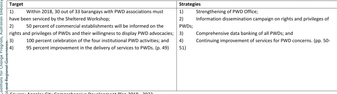 Table 7 - Targets and Strategies specific to PWDs in the CDP 2018 – 2023 