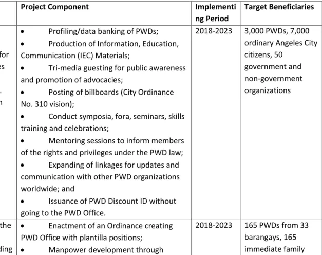 Table 8  - PWD Projects for 2018-2023  Name of 