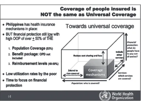 Figure 7. The three dimensions of coverage Source: Bekedam 2011