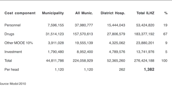 TABLE 3. Total and per capita costs of the Essential Health Package
