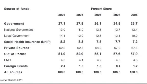 TABLE 1. Distribution of health expenditure by source of funds