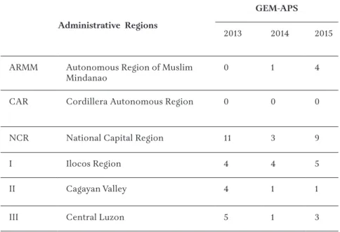 Table 2. Regional Distribution of Study Participants 