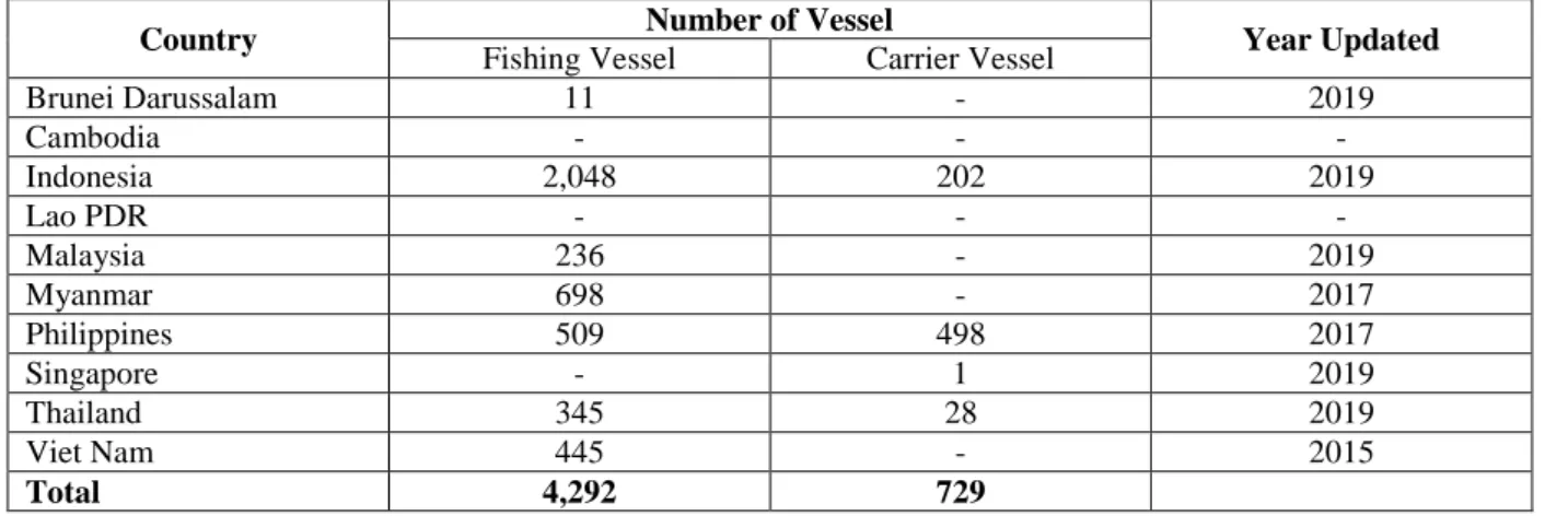 Table 2: Number of fishing vessels 24 meters in length and over in RFVR Database 