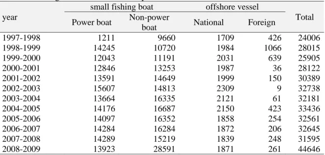 Table 1. Fishing boats and vessels in Myanmar water  year  