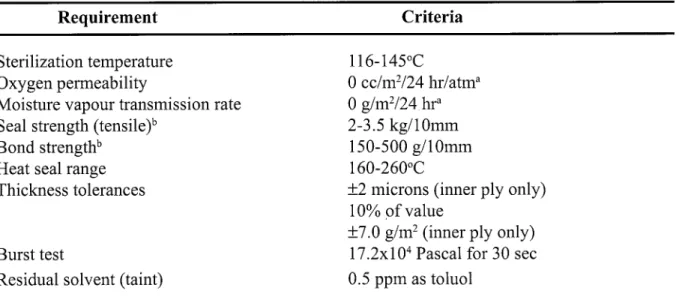 Table 2  Range o f performance requirements for retort pouch materials