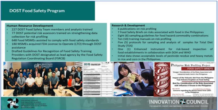 Figure 2. Milestones under the DOST Integrated Food Safety Program 