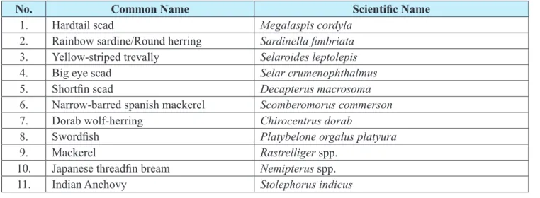 Table 1. Names of species analysed.