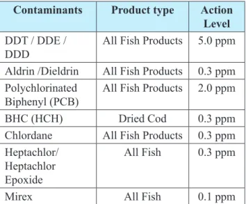 Table 1. Maximum Permitted Level in Fish &amp;Fish  Products, Enforced by EU, USA, Canada and Japan.