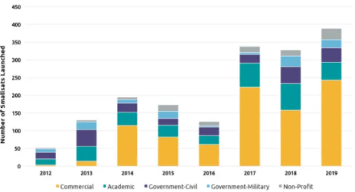 Space Technology Applications Roadmap - PCIEERD - DOST