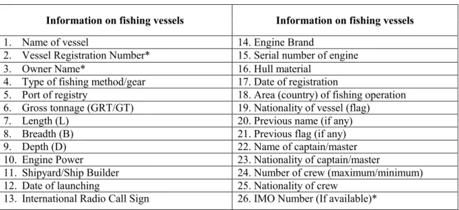Table 1. Updated basic information requirements for RFVR database for vessels 24 meters in length and  over 