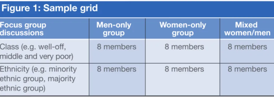 Figure 1: Sample grid