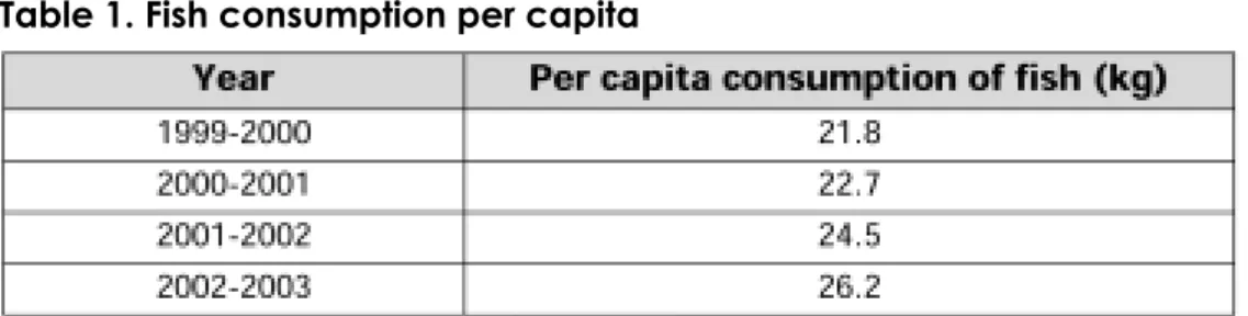 Table 1. Fish consumption per capita