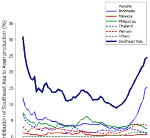 Figure 77. Total world capture (red) and aquaculture (blue)  production from 1950 to 2014 by quantity; shaded areas with  different patterns represent different continents and plain  area represents Asia