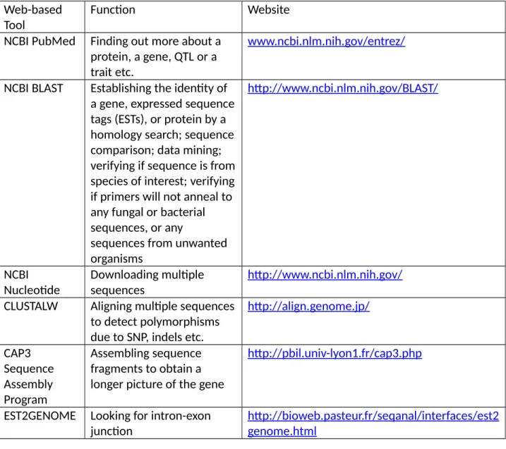 Table 1. A list of the different bioinformatic web-based tools and their function/s.