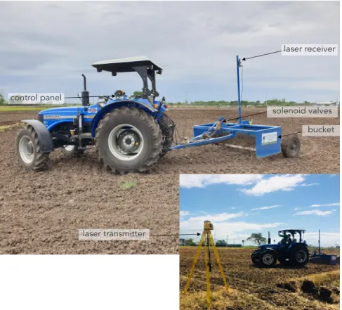 Figure 5. Components of a laser-guided leveling equipment.