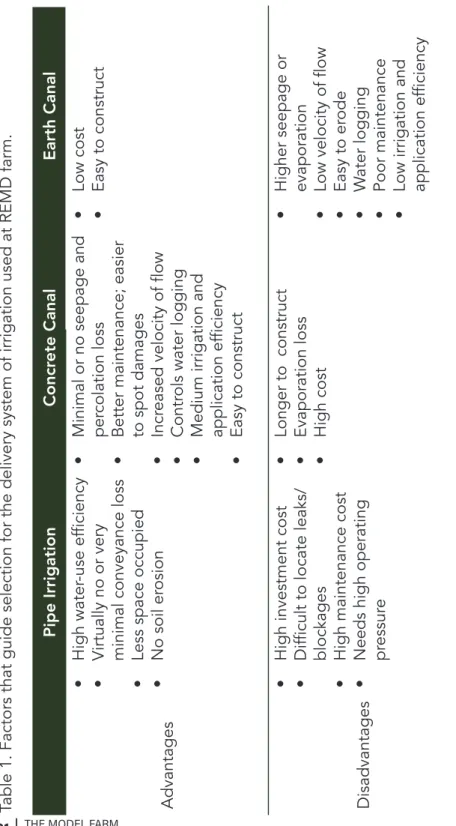 21  Table 1. Factors that guide selection for the delivery system of irrigation used at REMD far m